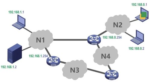 计算机网络概述 构建现代计算机系统服务的基础