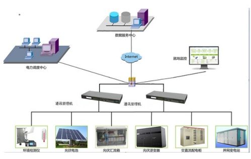 新型通讯管理机解决方案 数据处理核心驱动智能电网升级改造