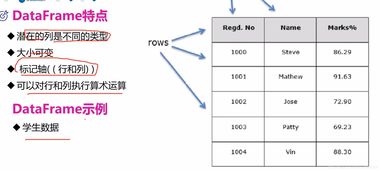 Python数据处理 从入门到精通
