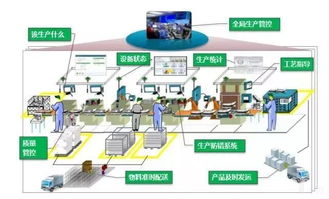 一文读懂智能制造的主线 智能生产、工厂车间数字化与计算机系统服务