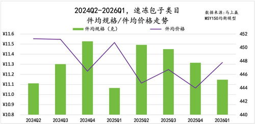 2026年Q1速冻食品市场回顾 数据与技术共舞的新常态