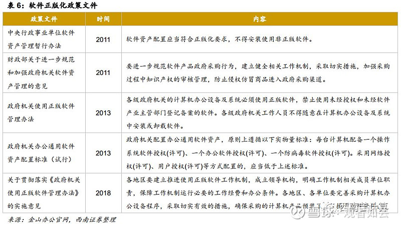国产办公软件龙头，智能云化助力未来 金山办公(688111)深度分析