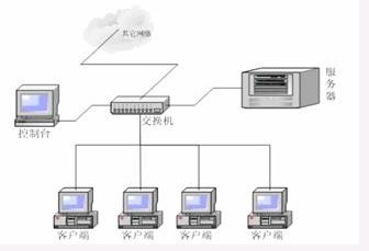 基于防水墙系统的信息安全与保密解决方案在数据处理中的应用