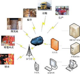 工厂流水线条码系统数据处理解决方案